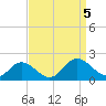 Tide chart for Onancock, Chesapeake Bay, Virginia on 2023/09/5