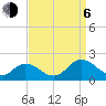 Tide chart for Onancock, Chesapeake Bay, Virginia on 2023/09/6