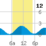 Tide chart for Onancock, Chesapeake Bay, Virginia on 2023/11/12