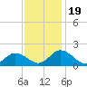 Tide chart for Onancock, Chesapeake Bay, Virginia on 2023/11/19