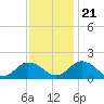 Tide chart for Onancock, Chesapeake Bay, Virginia on 2023/11/21