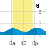 Tide chart for Onancock, Chesapeake Bay, Virginia on 2023/11/6