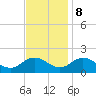 Tide chart for Onancock, Chesapeake Bay, Virginia on 2023/11/8