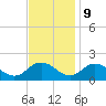 Tide chart for Onancock, Chesapeake Bay, Virginia on 2023/11/9