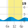 Tide chart for Onancock, Chesapeake Bay, Virginia on 2024/03/19
