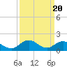 Tide chart for Onancock, Chesapeake Bay, Virginia on 2024/03/20