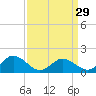 Tide chart for Onancock, Chesapeake Bay, Virginia on 2024/03/29