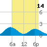 Tide chart for Onancock, Chesapeake Bay, Virginia on 2024/04/14