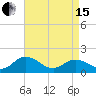 Tide chart for Onancock, Chesapeake Bay, Virginia on 2024/04/15