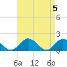 Tide chart for Onancock, Chesapeake Bay, Virginia on 2024/04/5