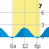 Tide chart for Onancock, Chesapeake Bay, Virginia on 2024/04/7