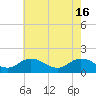 Tide chart for Onancock, Chesapeake Bay, Virginia on 2024/05/16