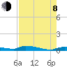 Tide chart for Onion Key, Lostmans River, Florida on 2023/08/8