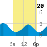 Tide chart for Onset Beach, Onset Bay, Buzzards Bay, Massachusetts on 2021/03/20