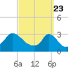 Tide chart for Onset Beach, Onset Bay, Buzzards Bay, Massachusetts on 2021/03/23