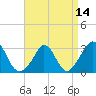 Tide chart for Onset Beach, Onset Bay, Buzzards Bay, Massachusetts on 2021/04/14