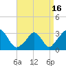 Tide chart for Onset Beach, Onset Bay, Buzzards Bay, Massachusetts on 2021/04/16