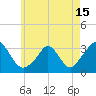 Tide chart for Onset Beach, Onset Bay, Buzzards Bay, Massachusetts on 2021/05/15