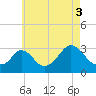 Tide chart for Onset Beach, Onset Bay, Buzzards Bay, Massachusetts on 2021/08/3