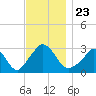 Tide chart for Onset Beach, Onset Bay, Massachusetts on 2021/11/23