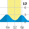 Tide chart for Onset Beach, Onset Bay, Buzzards Bay, Massachusetts on 2022/02/12