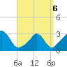 Tide chart for Onset Beach, Onset Bay, Buzzards Bay, Massachusetts on 2022/04/6