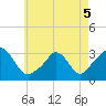 Tide chart for Onset Beach, Onset Bay, Buzzards Bay, Massachusetts on 2022/05/5