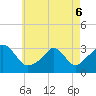 Tide chart for Onset Beach, Onset Bay, Buzzards Bay, Massachusetts on 2022/05/6