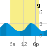 Tide chart for Onset Beach, Onset Bay, Buzzards Bay, Massachusetts on 2022/05/9