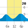 Tide chart for Onset Beach, Onset Bay, Buzzards Bay, Massachusetts on 2022/09/20