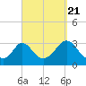 Tide chart for Onset Beach, Onset Bay, Buzzards Bay, Massachusetts on 2022/09/21