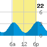 Tide chart for Onset Beach, Onset Bay, Buzzards Bay, Massachusetts on 2022/09/22
