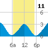 Tide chart for Onset Beach, Onset Bay, Buzzards Bay, Massachusetts on 2023/02/11