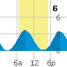 Tide chart for Onset Beach, Onset Bay, Buzzards Bay, Massachusetts on 2023/02/6