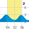 Tide chart for Onset Beach, Onset Bay, Buzzards Bay, Massachusetts on 2023/03/2