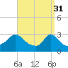 Tide chart for Onset Beach, Onset Bay, Buzzards Bay, Massachusetts on 2023/03/31