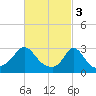 Tide chart for Onset Beach, Onset Bay, Buzzards Bay, Massachusetts on 2023/03/3