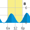 Tide chart for Onset Beach, Onset Bay, Buzzards Bay, Massachusetts on 2023/03/8