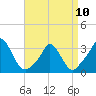 Tide chart for Onset Beach, Onset Bay, Buzzards Bay, Massachusetts on 2023/04/10