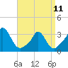 Tide chart for Onset Beach, Onset Bay, Buzzards Bay, Massachusetts on 2023/04/11