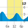 Tide chart for Onset Beach, Onset Bay, Buzzards Bay, Massachusetts on 2023/04/12