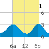 Tide chart for Onset Beach, Onset Bay, Buzzards Bay, Massachusetts on 2023/04/1