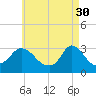 Tide chart for Onset Beach, Onset Bay, Buzzards Bay, Massachusetts on 2023/04/30
