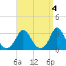 Tide chart for Onset Beach, Onset Bay, Buzzards Bay, Massachusetts on 2023/04/4