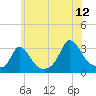 Tide chart for Onset Beach, Onset Bay, Buzzards Bay, Massachusetts on 2023/07/12