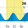 Tide chart for Onset Beach, Onset Bay, Buzzards Bay, Massachusetts on 2023/07/20