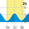 Tide chart for Onset Beach, Onset Bay, Buzzards Bay, Massachusetts on 2023/07/21