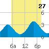 Tide chart for Onset Beach, Onset Bay, Buzzards Bay, Massachusetts on 2023/07/27