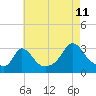 Tide chart for Onset Beach, Onset Bay, Buzzards Bay, Massachusetts on 2023/08/11
