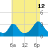 Tide chart for Onset Beach, Onset Bay, Buzzards Bay, Massachusetts on 2023/08/12